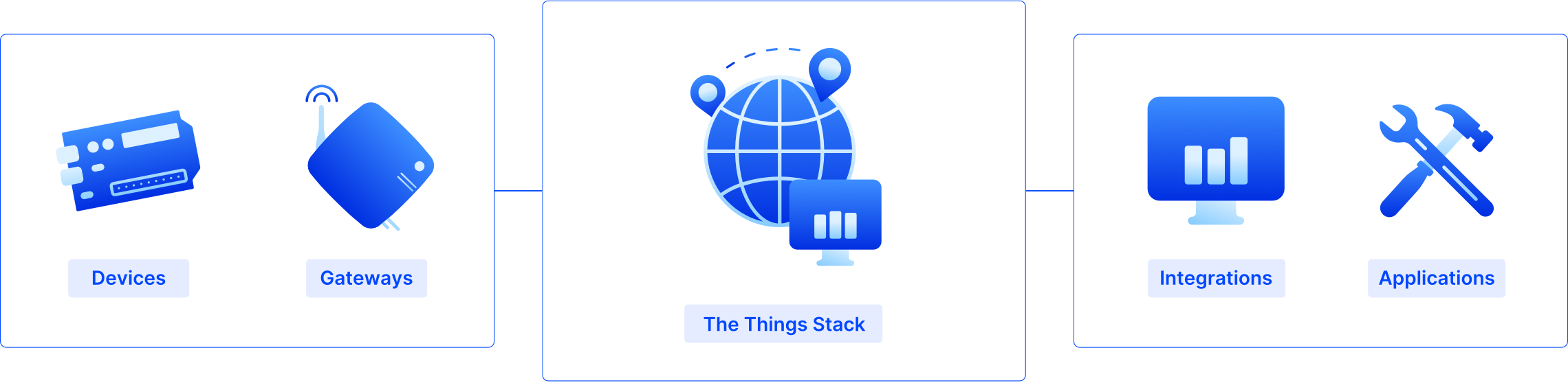 TTS_stack